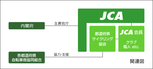 JCA関連図
